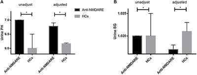 The Effect on the Kidney in Patients With Anti-N-methyl D-aspartate Receptor Antibody Encephalitis